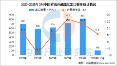 2025年1-2月中国鲜或冷藏蔬菜出口数据统计阐发：